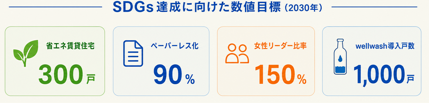 海を守る賃貸住宅プロジェクト 入居者と一緒に、きれいな海を未来へつなぐ