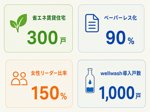 海を守る賃貸住宅プロジェクト 入居者と一緒に、きれいな海を未来へつなぐ
