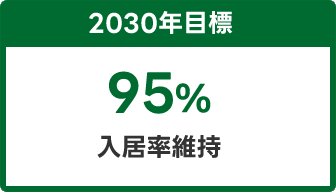 2030年目標 入居率95%維持