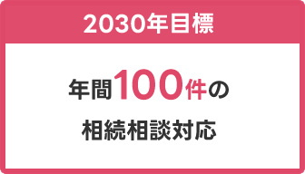 2030年目標 年間100件の相続相談対応